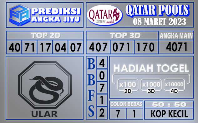 Prediksi togel qatar hari ini 08 maret 2023