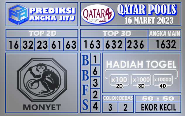 Prediksi togel qatar hari ini 16 maret 2023