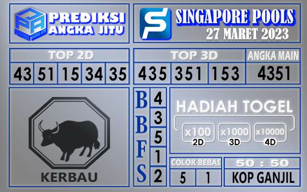 Prediksi togel singapore hari ini 27 maret 2023