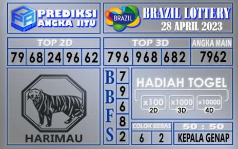 Prediksi Brazil 28 April 2023