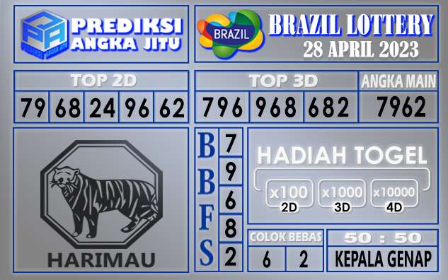 Prediksi Brazil 28 April 2023