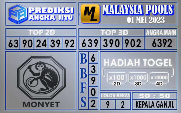 Prediksi Malaysia 01 Mei 2023