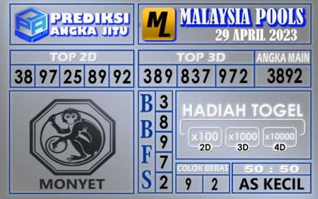 Prediksi Malaysia 29 April 2023