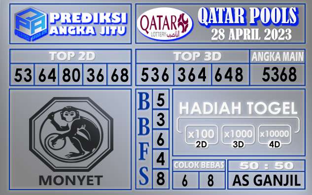 Prediksi Qatar 28 April 2023