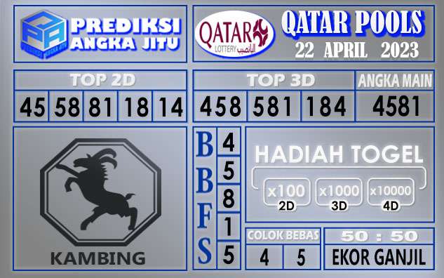 Prediksi Togel Qatar hari ini 22 April 2023