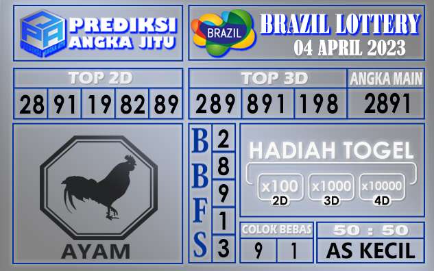 Prediksi togel brazil hari ini 04 april 2023