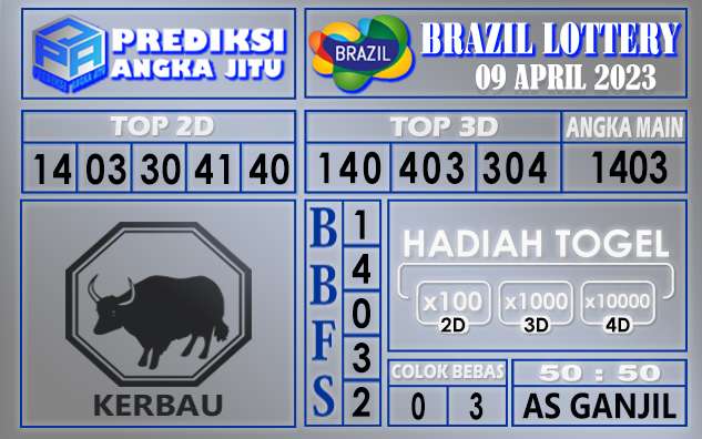 Prediksi togel brazil hari ini 09 april 2023