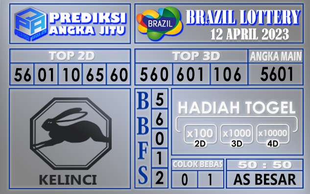 Prediksi togel brazil hari ini 12 april 2023