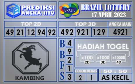 Prediksi togel brazil hari ini 17 april 2023