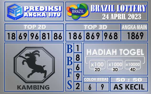 Prediksi togel brazil hari ini 24 april 2023