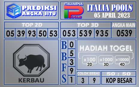 Prediksi togel italia hari ini 05 april 2023