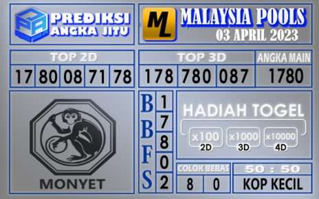 Prediksi togel malaysia hari ini 03 maret 2023