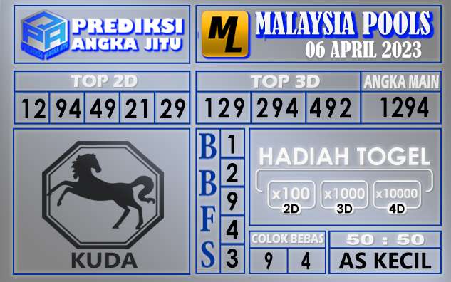 Prediksi togel malaysia hari ini 06 april 2023