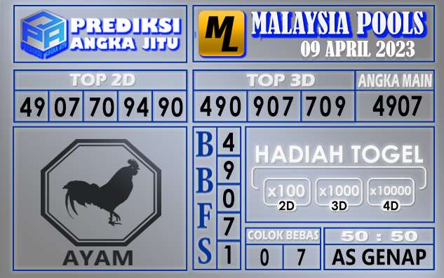 Prediksi togel malaysia hari ini 09 april 2023