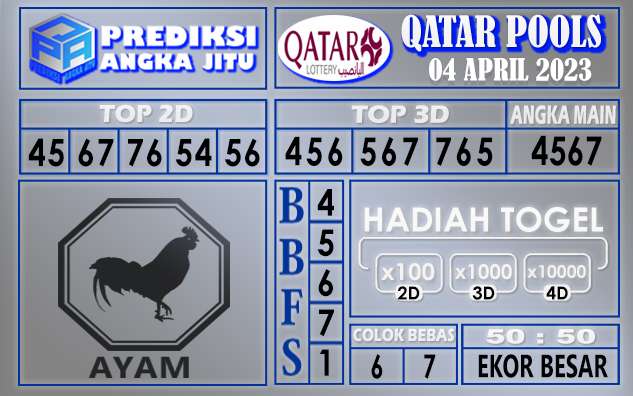 Prediksi togel qatar hari ini 04 april 2023