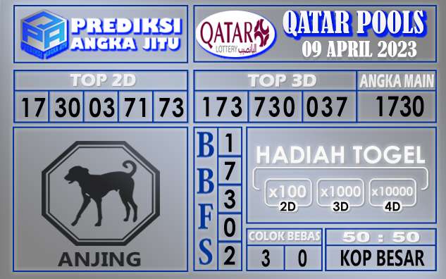 Prediksi togel qatar hari ini 09 april 2023