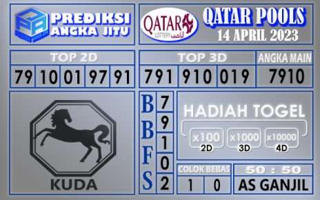 Prediksi togel qatar hari ini 14 april 2023