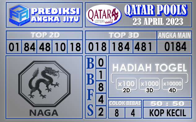 Prediksi togel qatar hari ini 23 april 2023