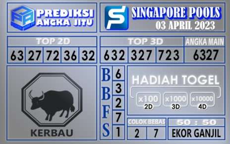 Prediksi togel singapore hari ini 03 maret 2023