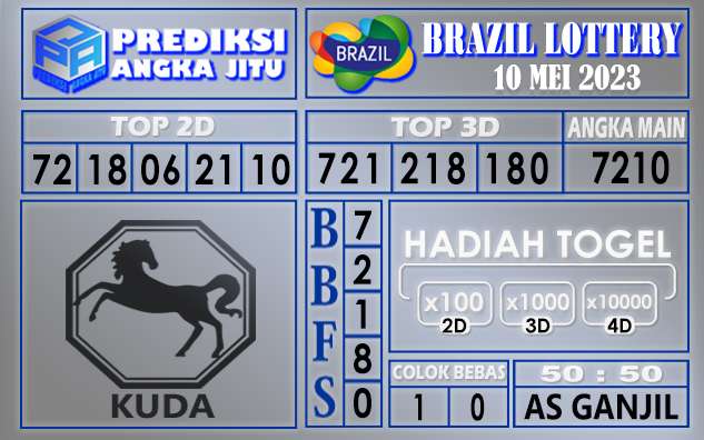 Prediksi Brazil 10 Mei 2023