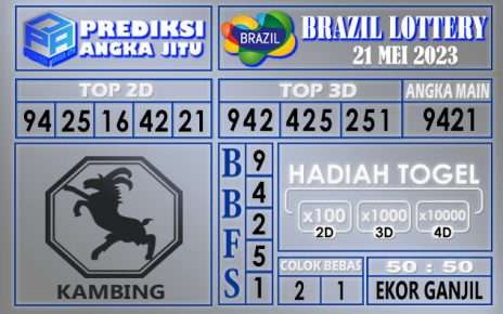 Prediksi Brazil 21 Mei 2023