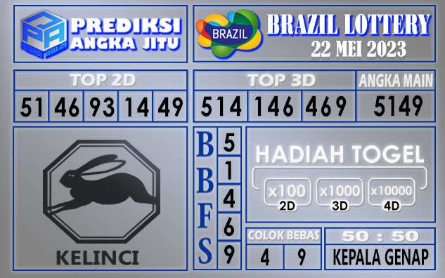 Prediksi Brazil 22 Mei 2023