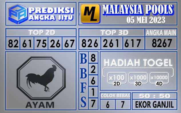 Prediksi Malaysia 05 Mei 2023