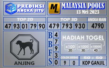 Prediksi Malaysia 13 Mei 2023