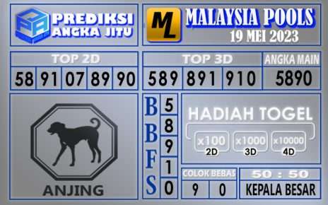 Prediksi Malaysia 19 Mei 2023