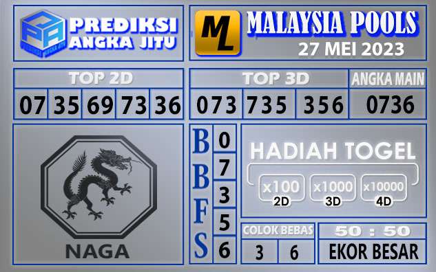 Prediksi Malaysia 27 Mei 2023