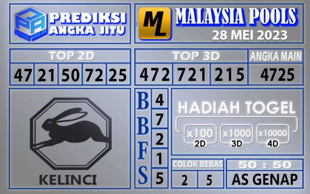 Prediksi Malaysia 28 Mei 2023