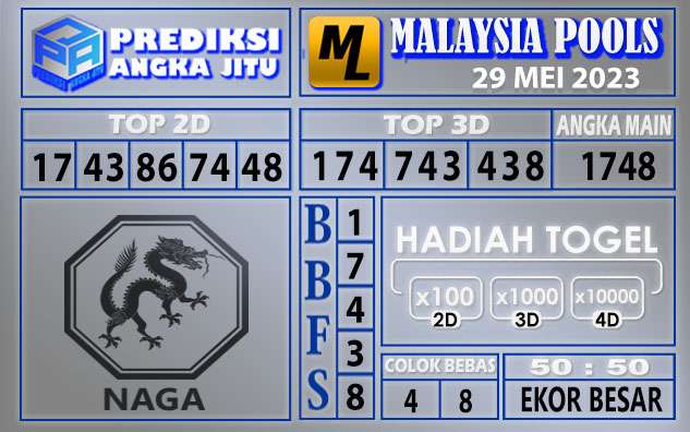 Prediksi Malaysia 29 Mei 2023