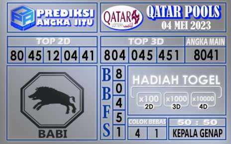 Prediksi Qatar 04 Mei 2023