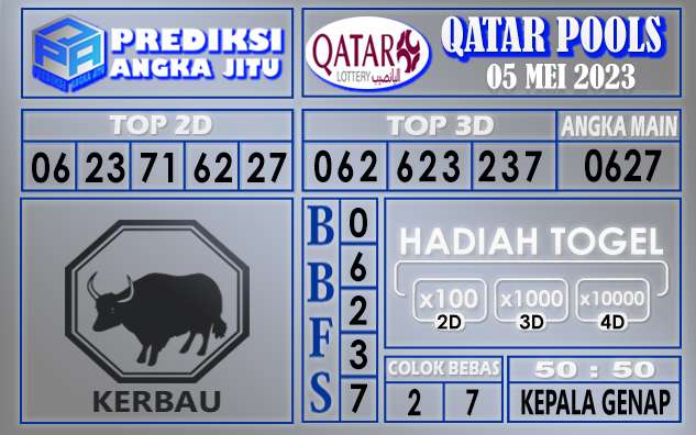 Prediksi Qatar 05 Mei 2023