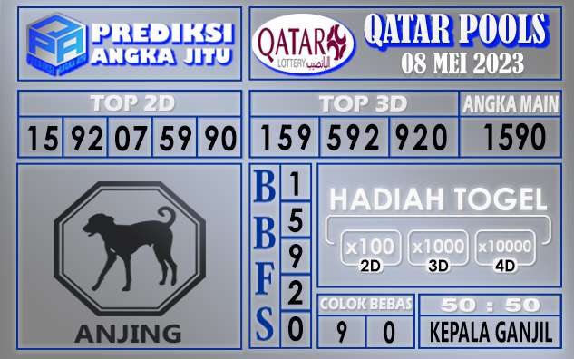 Prediksi Qatar 08 Mei 2023