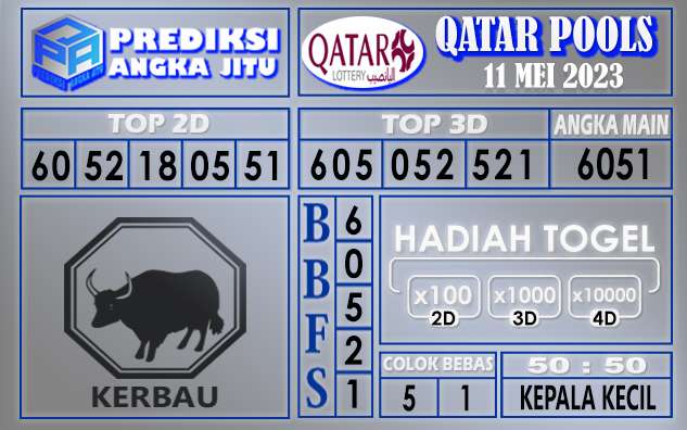 Prediksi Qatar 11 Mei 2023