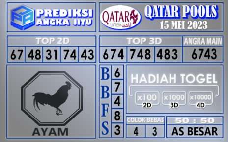 Prediksi Qatar 15 Mei 2023