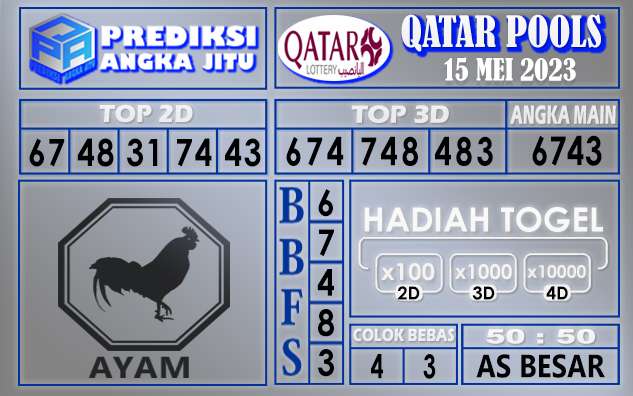 Prediksi Qatar 15 Mei 2023