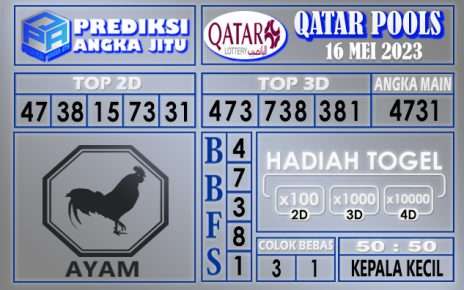 Prediksi Qatar 16 Mei 2023