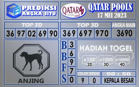 Prediksi Qatar 17 Mei 2023