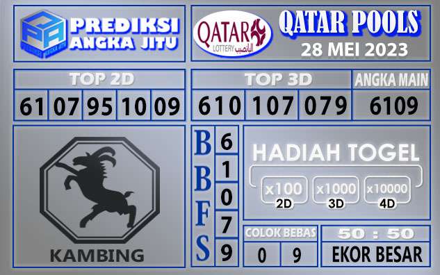 Prediksi Qatar 28 Mei 2023