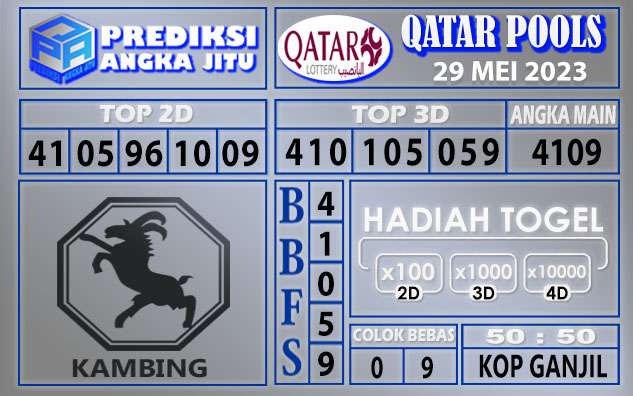 Prediksi Qatar 29 Mei 2023