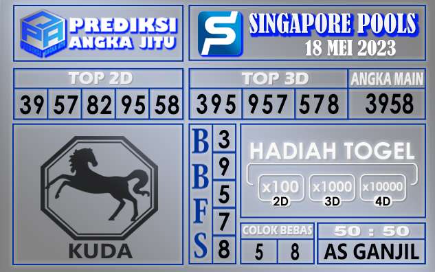 Prediksi Singapore 18 Mei 2023