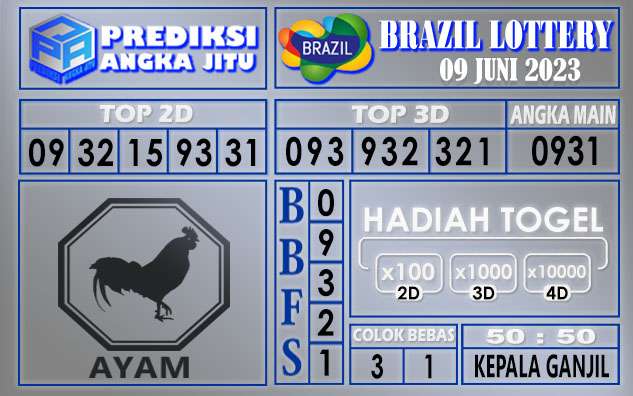 Prediksi Brazil 09 Juni 2023