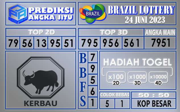 Prediksi Brazil 24 Juni 2023