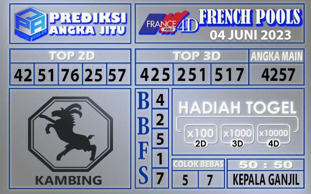 Prediksi France 03 Juni 2023