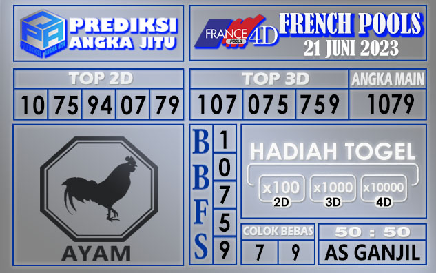 Prediksi France 20 Juni 2023