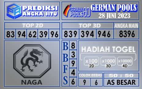 Prediksi German 27 Juni 2023