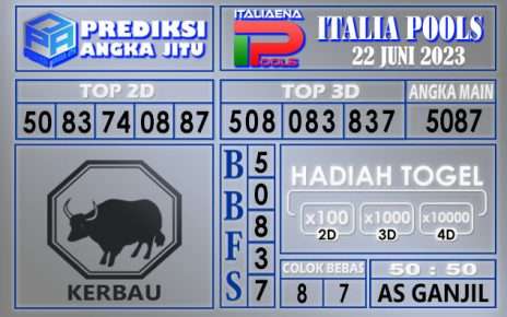 Prediksi Italia 22 Juni 2023