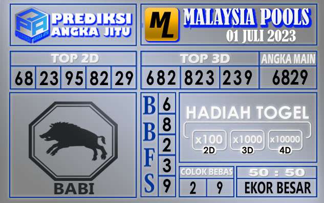 Prediksi Malaysia 01 Juli 2023